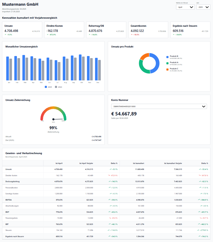 Live Dashboard Vorschau